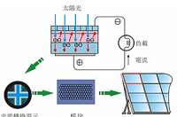 太陽(yáng)能路燈為什么對(duì)安裝位置有嚴(yán)格要求？