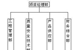 太陽(yáng)能路燈施工方案